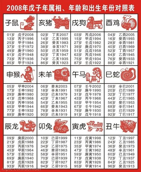 69年次 生肖